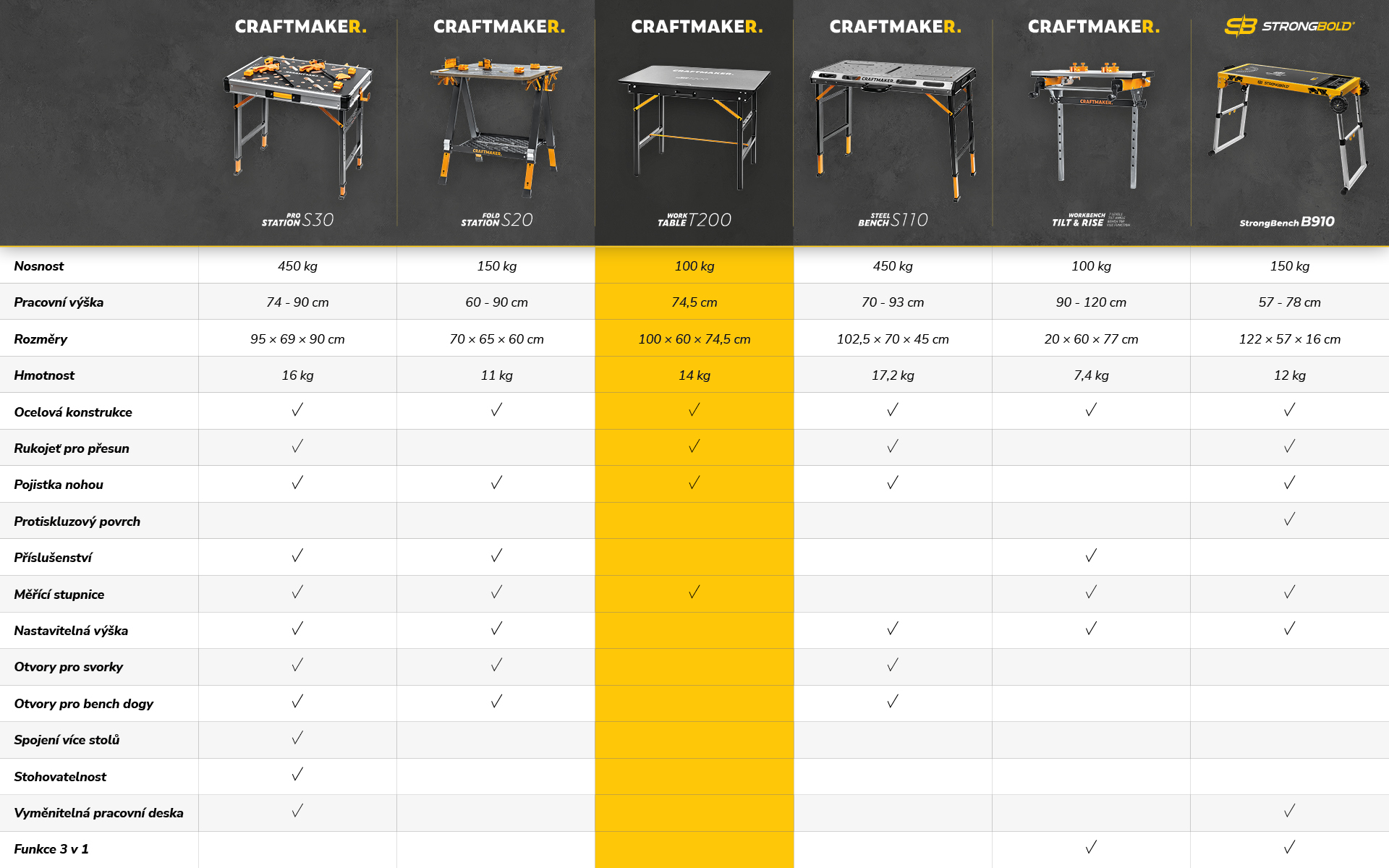 regals_pracovni_stoly_porovnavaci_tabulka3