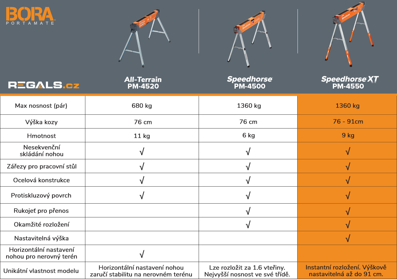 kozy_bora_tabulka_srovnani_model_pm_4550_regals_cz