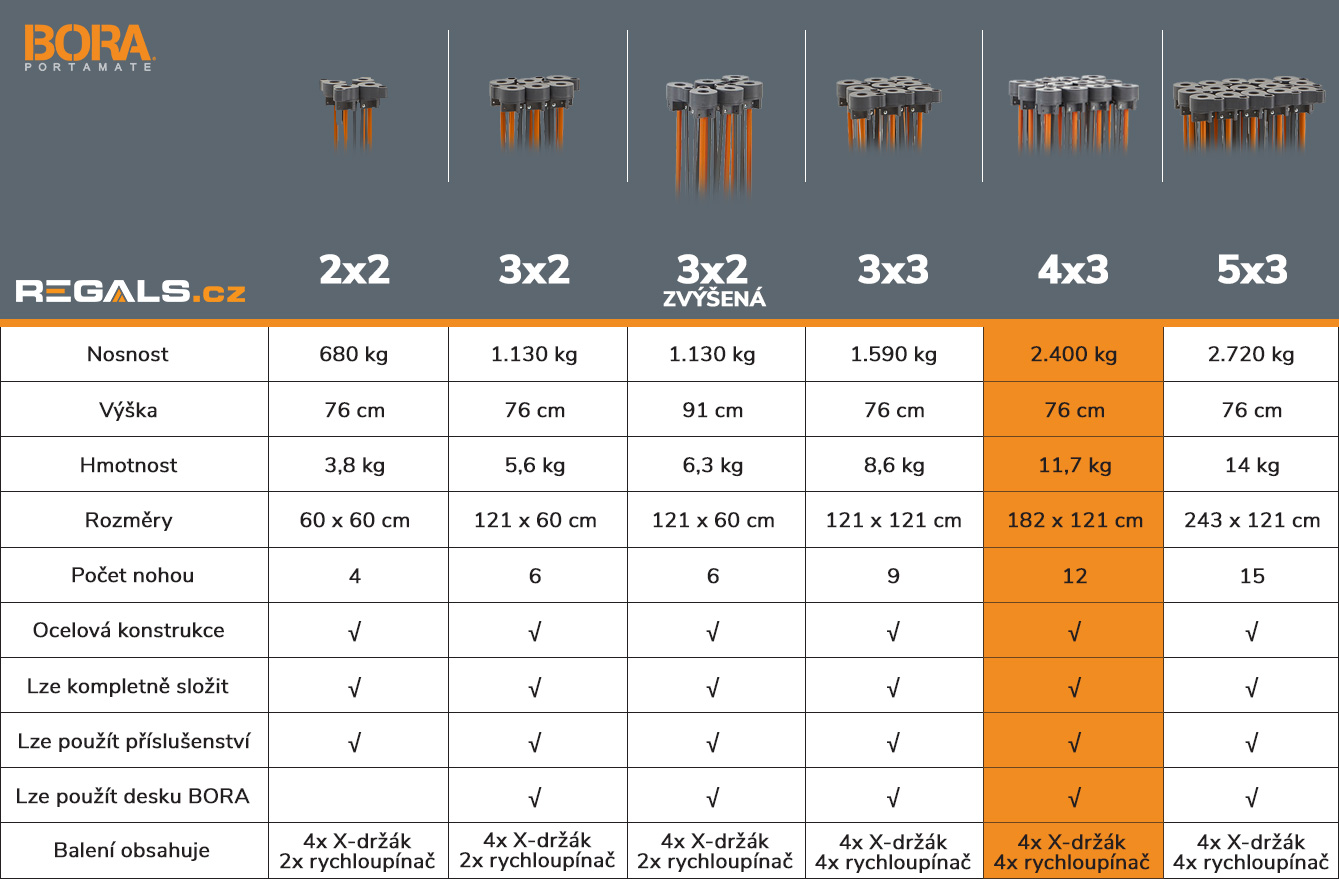 stonozka_bora_tabulka_srovnani_model_4x3_regals_cz