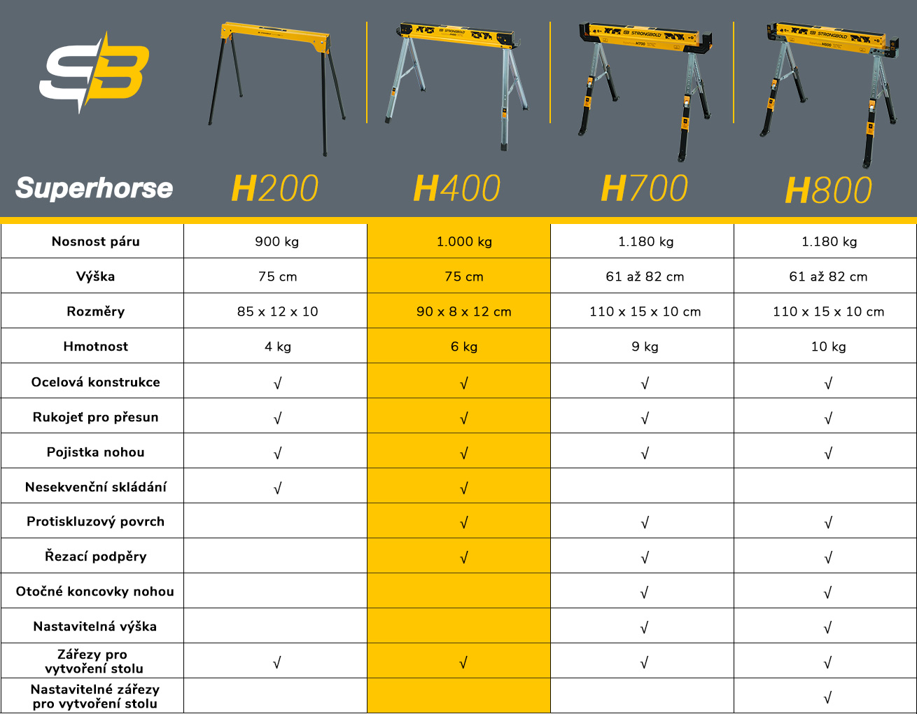 table_strongbold_h400