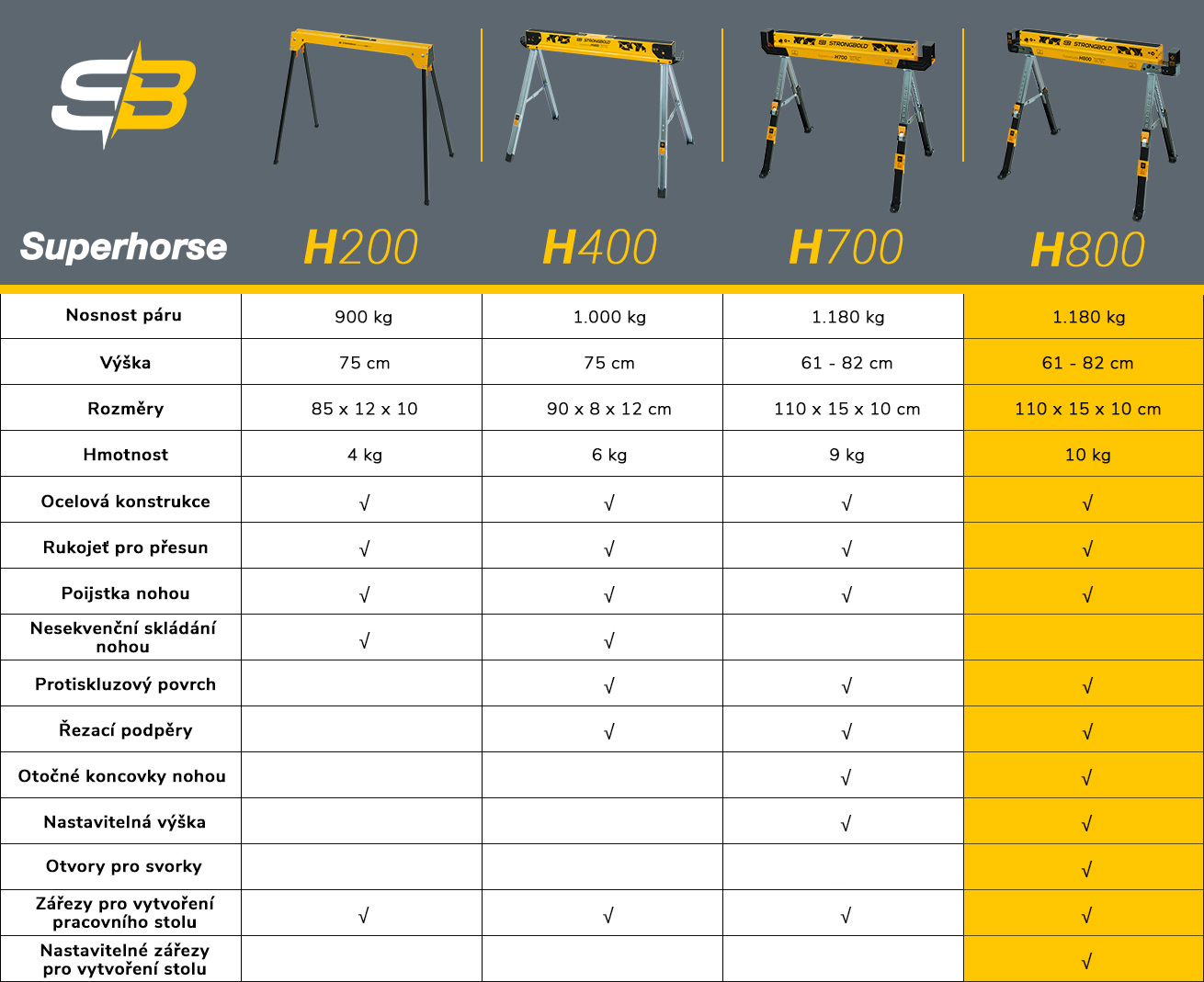 tabulka_strongbold_h800_cz_update