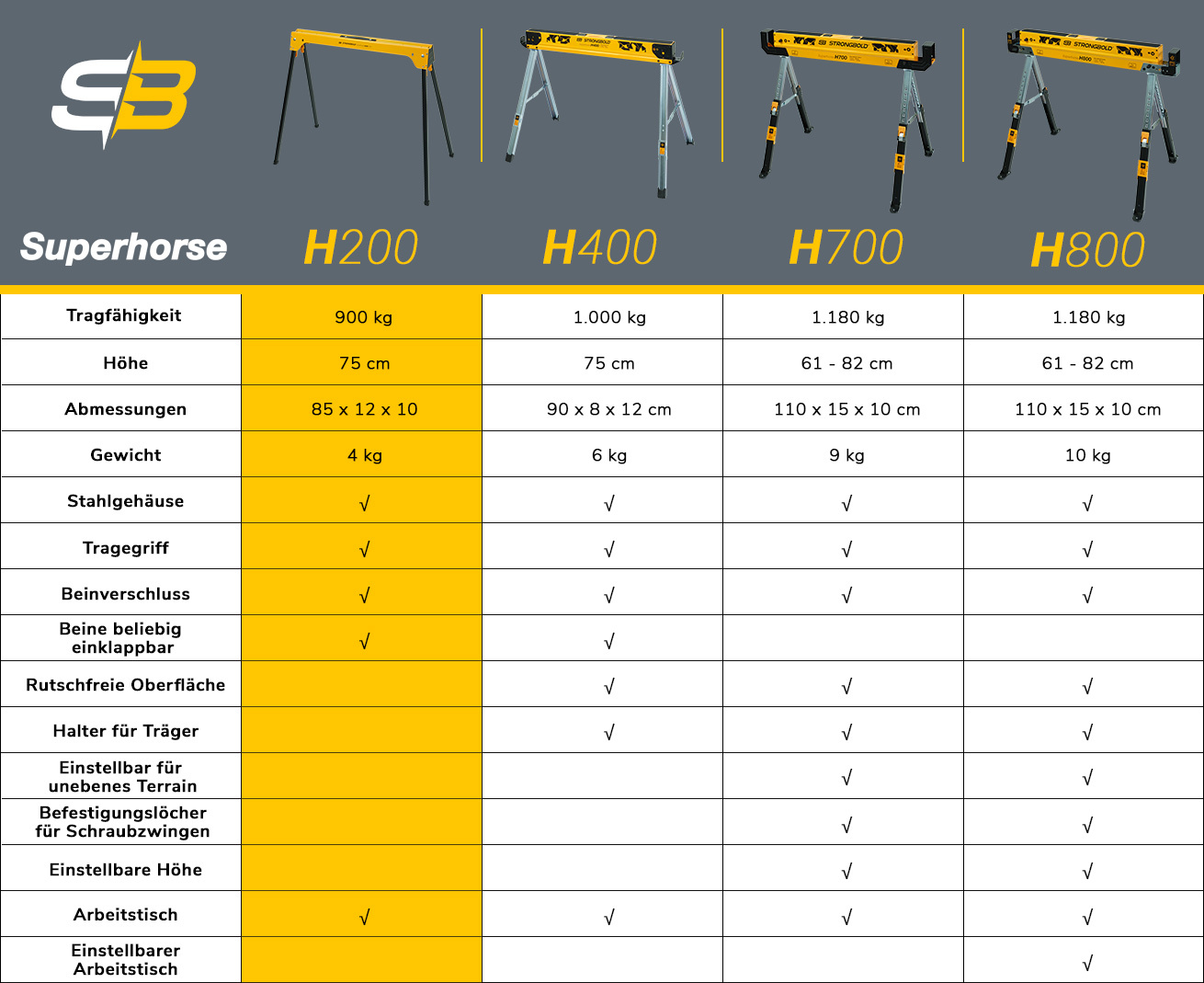 h200_superhorse_info_table_de