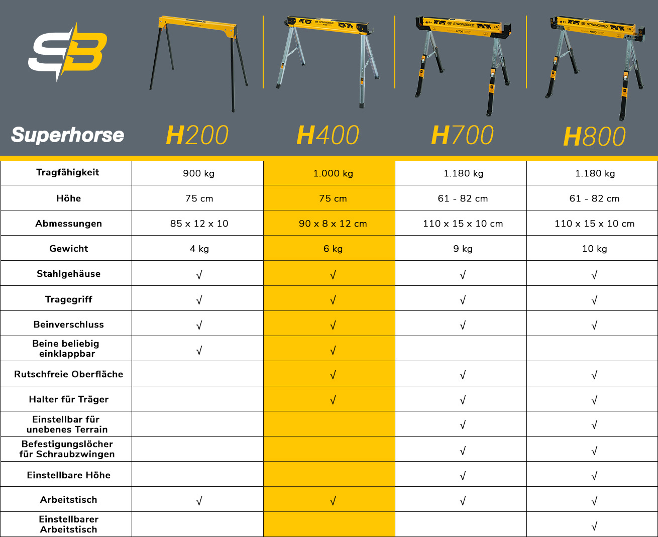 h400_superhorse_info_table_de