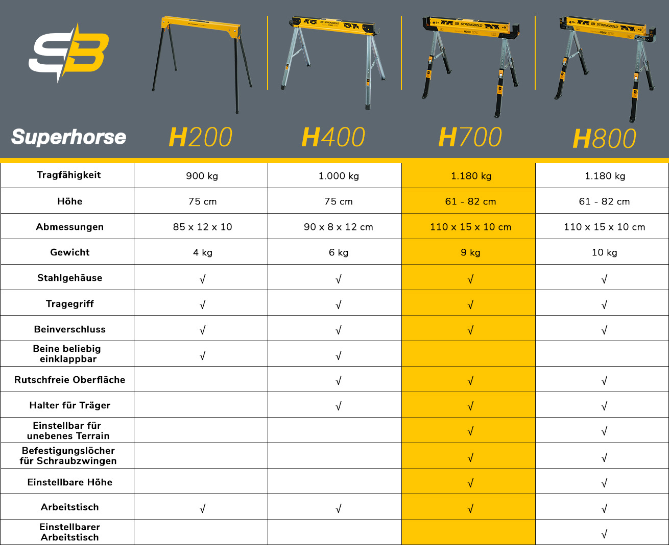 h700_superhorse_info_table_de
