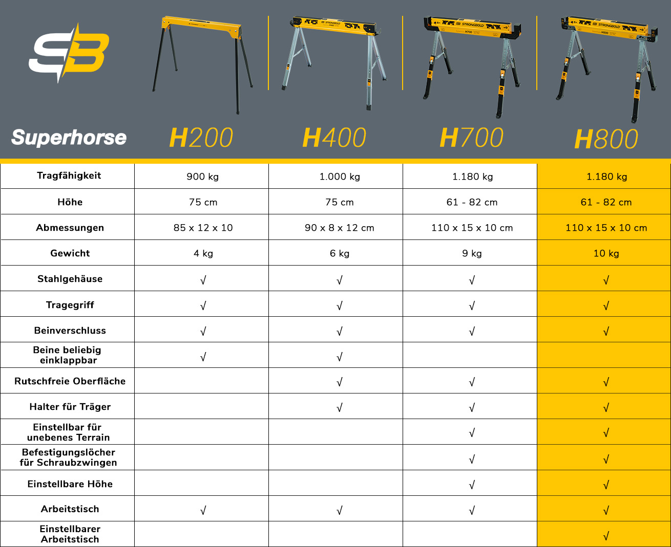 h800_superhorse_info_table_de