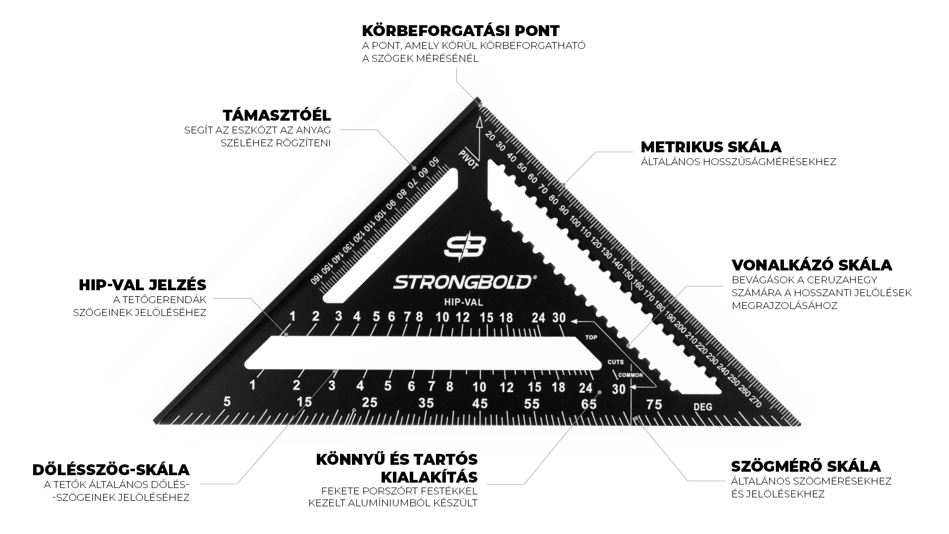 infographics_strongbold_strongsquare_SQ720_1920x1080px_HU2
