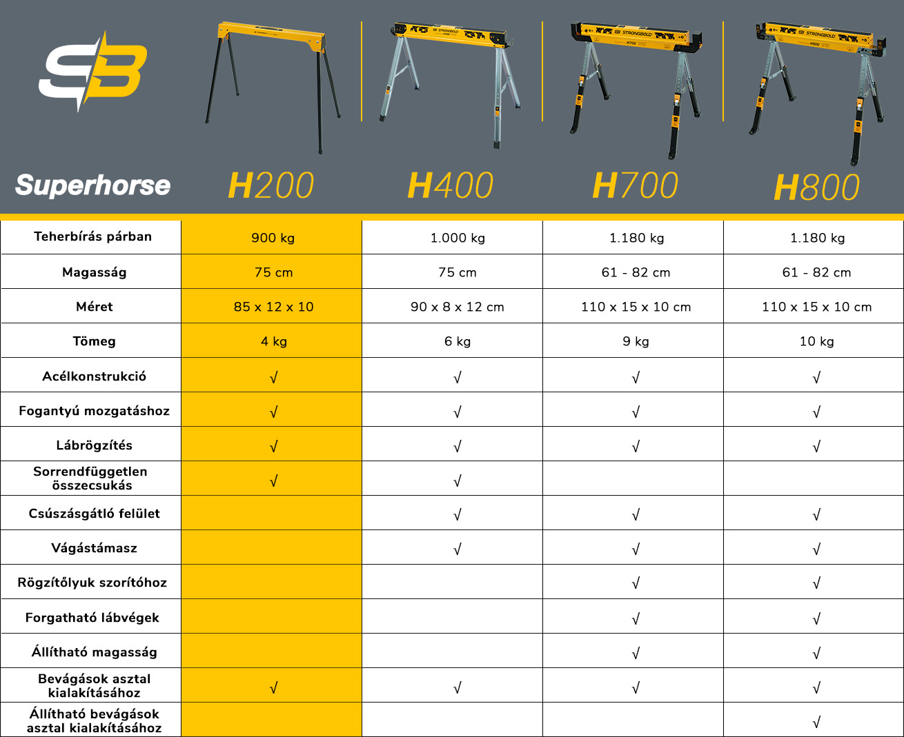 h200_superhorse_info_table_hu