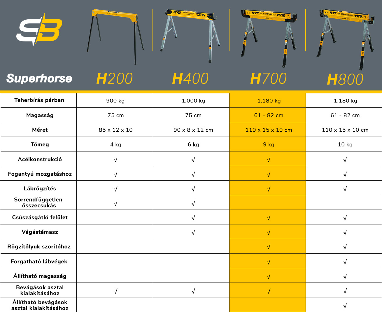h700_superhorse_info_table_hu