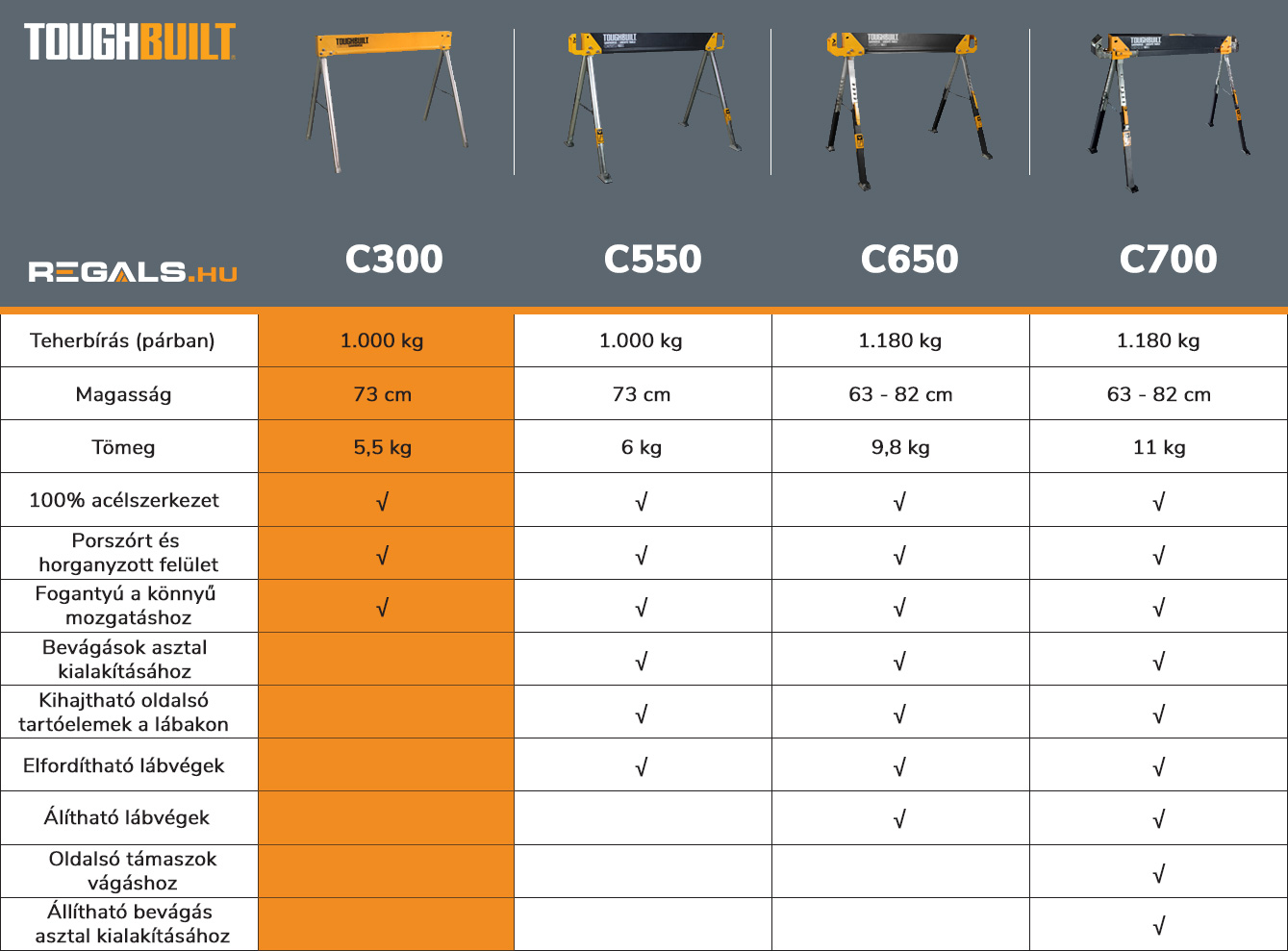 toughbuilt_osszecsukhato_munkabak_c300_reszlet