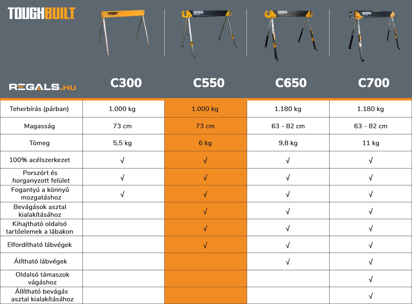 toughbuilt_osszecsukhato_munkabak_c550_reszlet