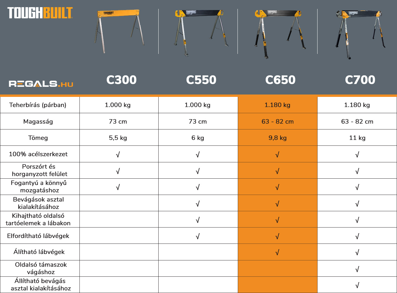 toughbuilt_osszecsukhato_munkabak_c650_reszlet