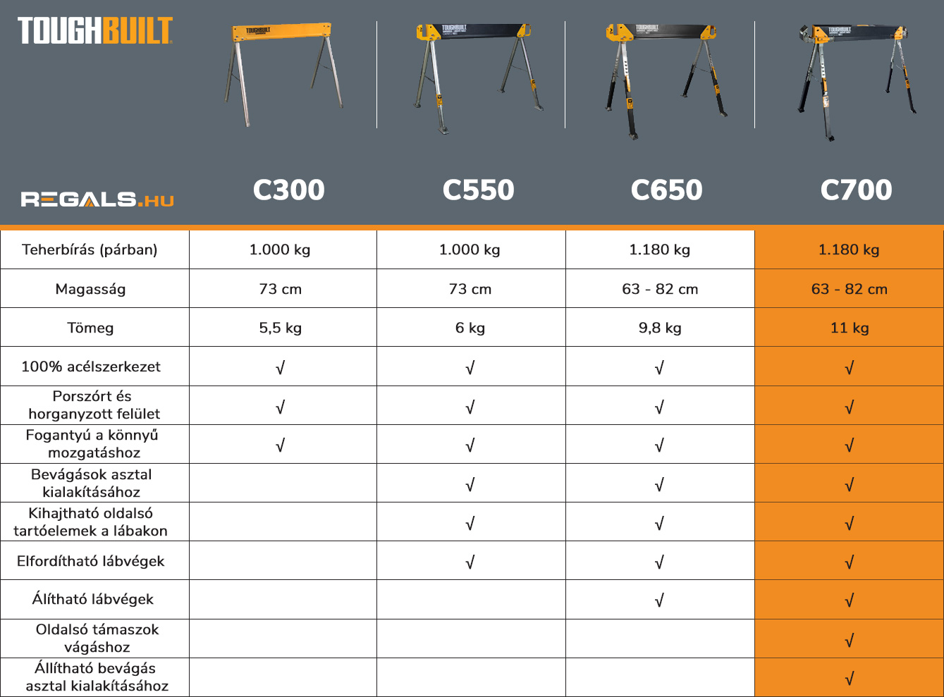 toughbuilt_osszecsukhato_munkabak_c700_reszlet