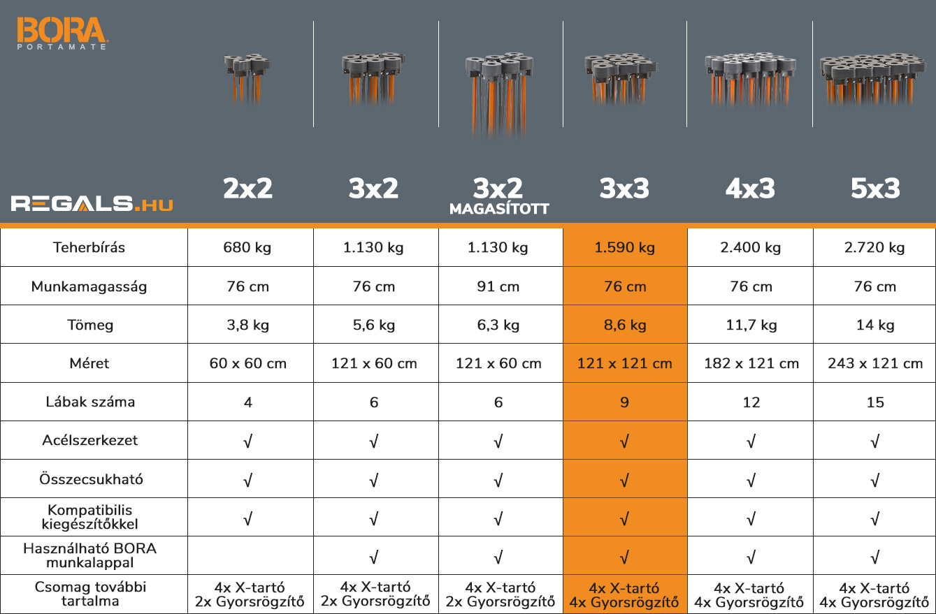 bora_centipede_mobil_munkaasztalok_3x3