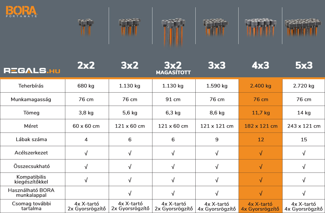 bora_centipede_mobil_munkaasztalok_4x3