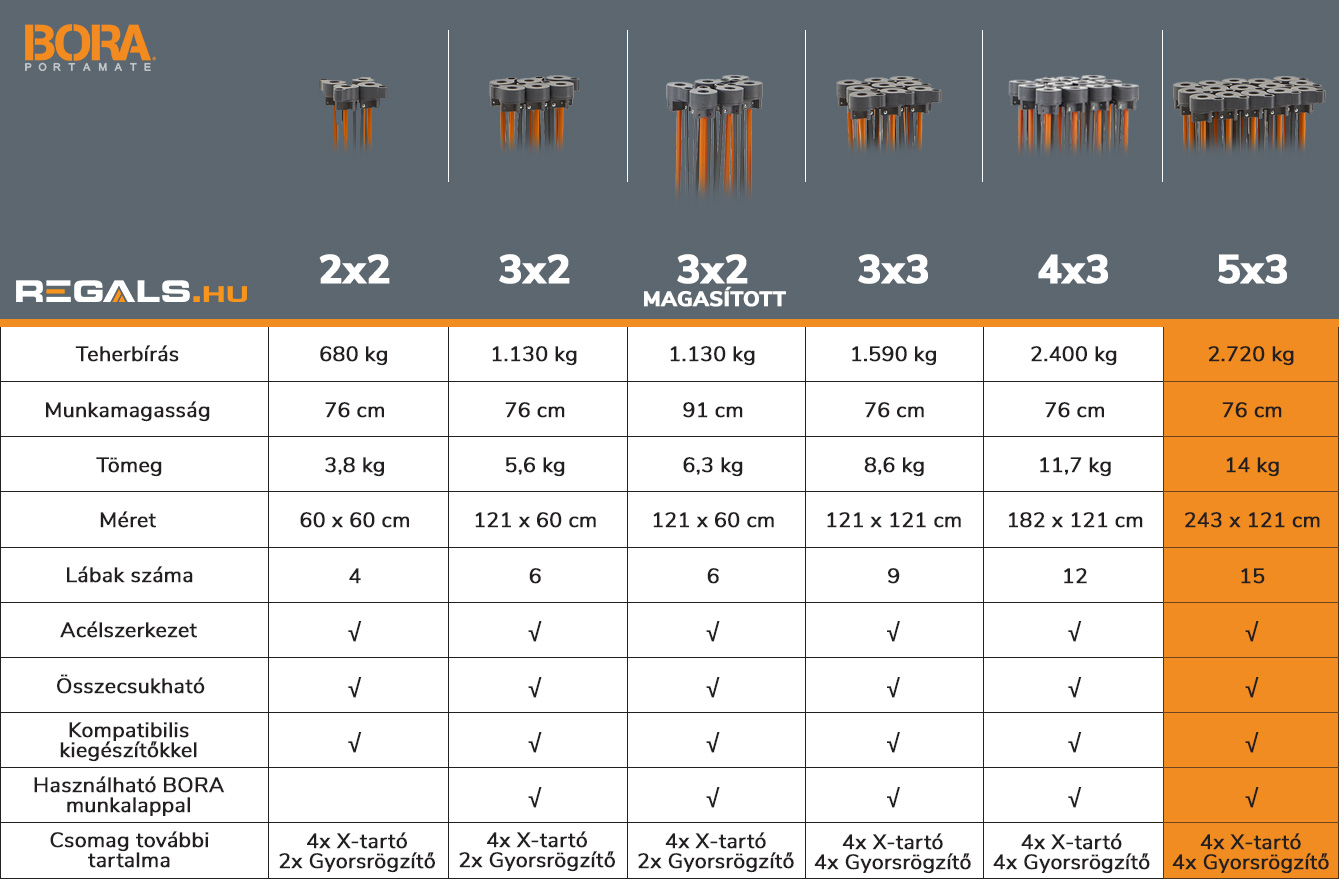 bora_centipede_mobil_munkaasztalok_5x3