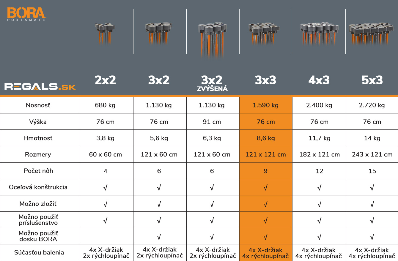 stonozka_bora_tabulka_porovnanie_model_3x3_regals_sk