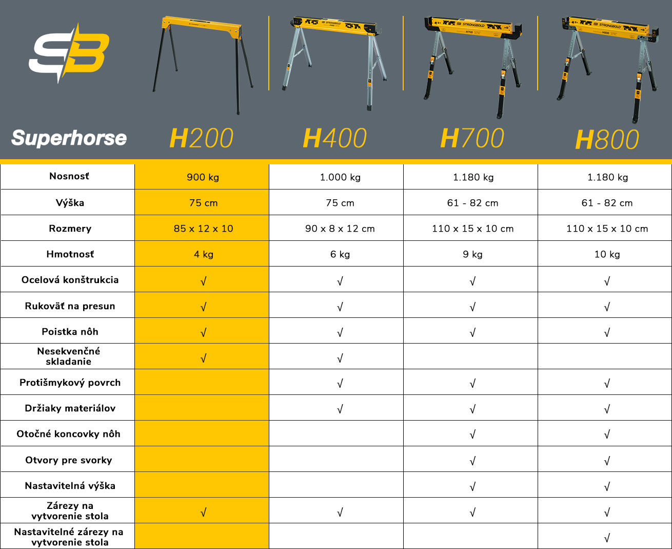 h200_superhorse_info_table_sk