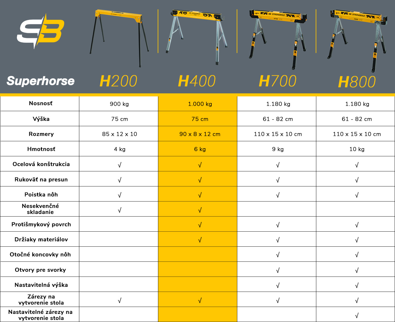 h400_superhorse_info_table_sk