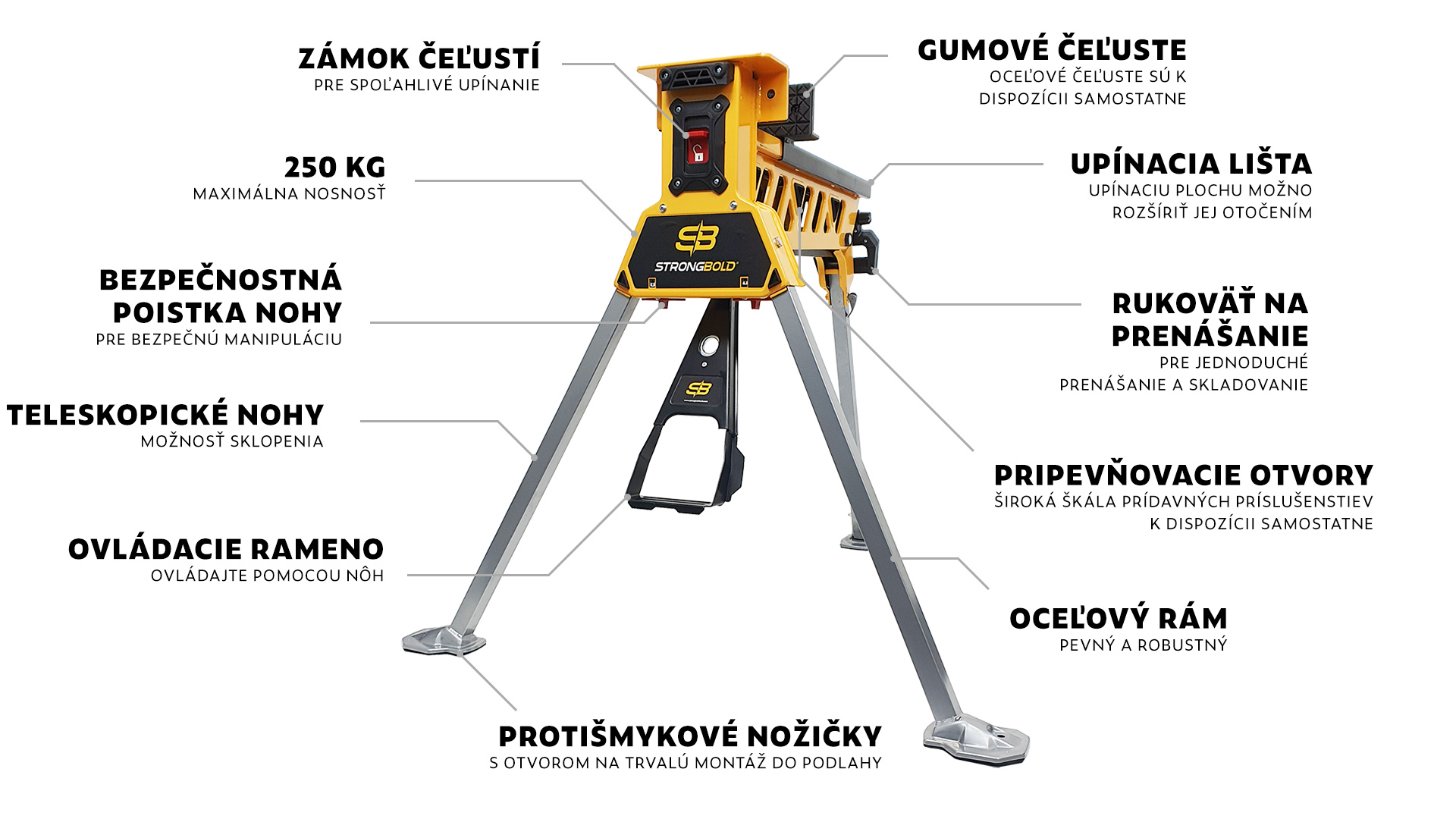 strongbold_s1_product_description_infographics_SK