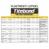 vlastnosti lepidiel titebond