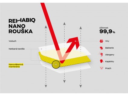 České jednorázové nanoroušky s účinností 12 hodin, 50 ks