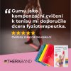 Theraband recenze Heureka
