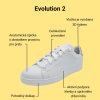 Evolution 2 White S