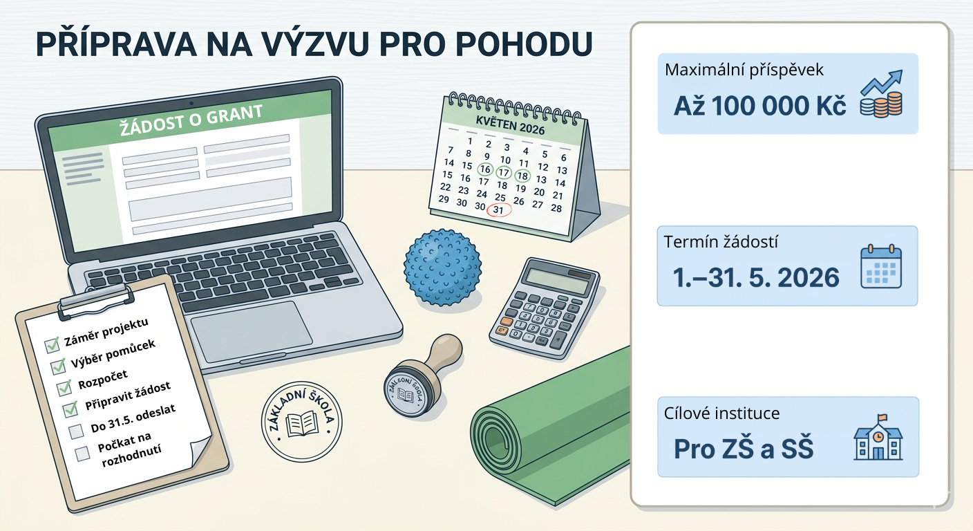 Přehled grantu Wellbeing ve vzdělávání