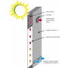 Teplovzdušný solární panel (kolektor) SOLAR 140