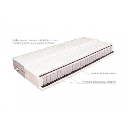 Matrace Zita (1)