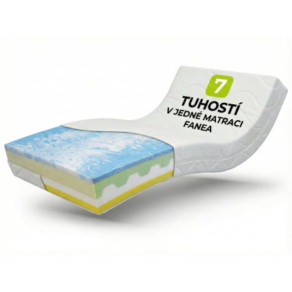 Matrace Fanea - antibakteriální