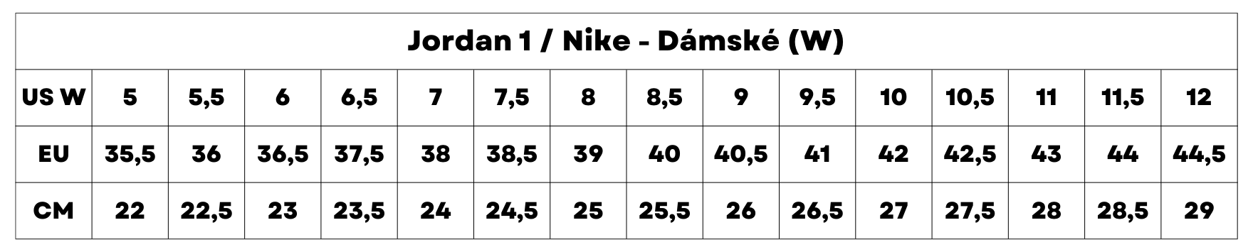 Velikostní tabulka pro Nike a Jordan 1 dámské W
