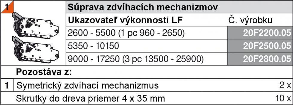 HF_mechanizmus