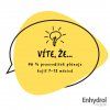víte, že...(2)