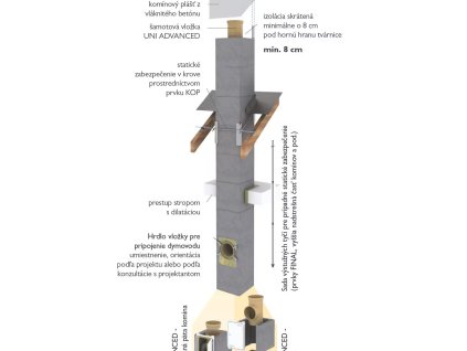UNI Advanced schema@2x.41cae594