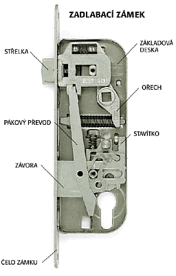 zmek-prez