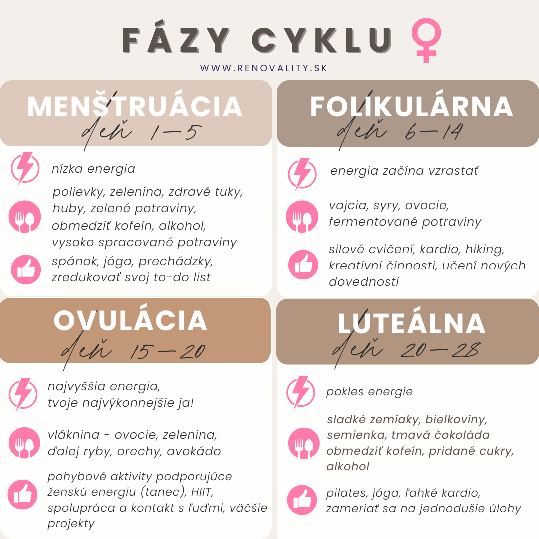 Menstruace