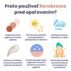 Renobronze – balzám pre predĺženie opálenia 200ml