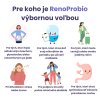 Sila a krása zvnútra  Horčík, Renohair, RenoProbio