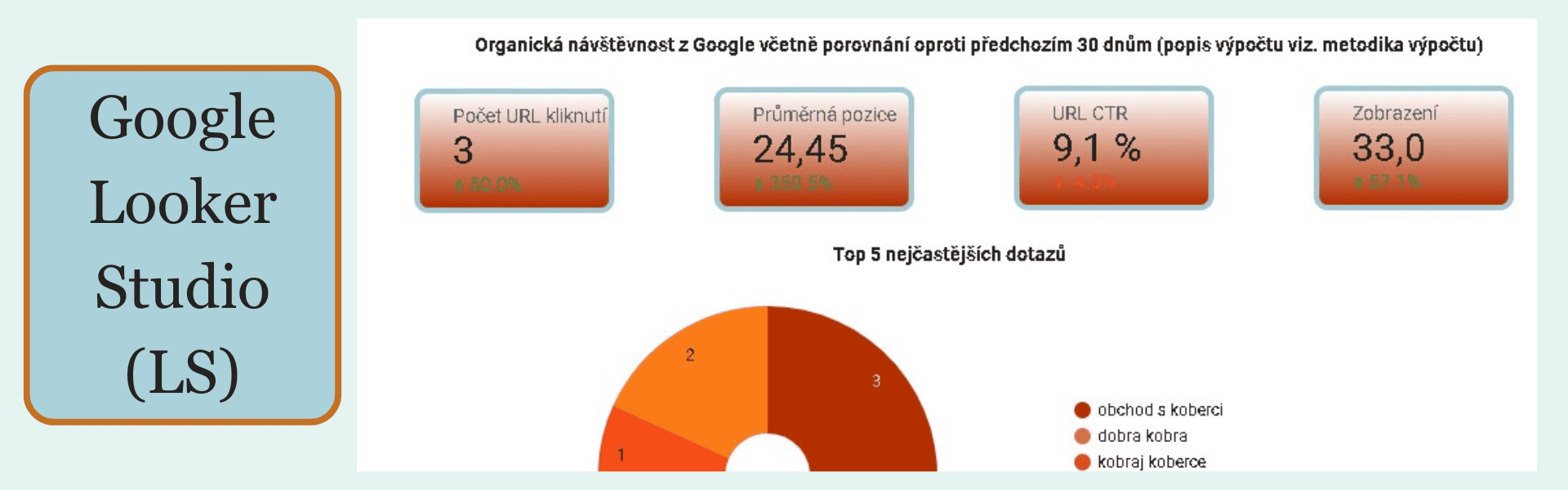 Google_looker_studio