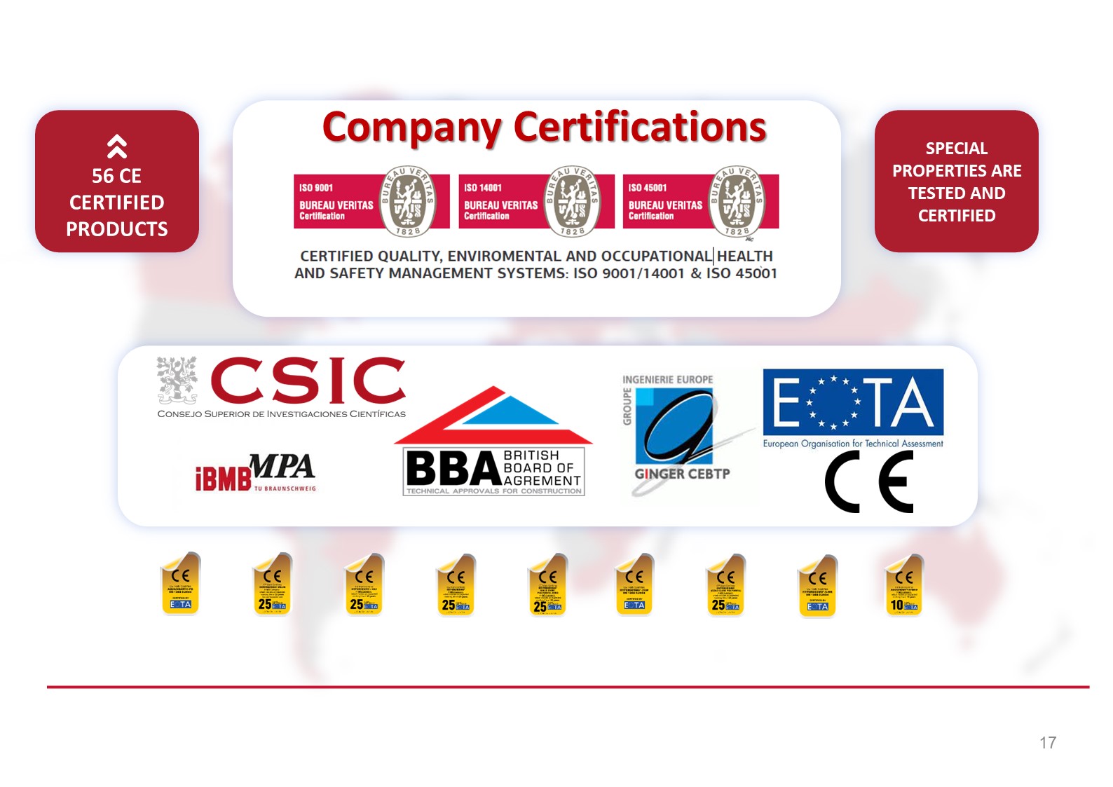 Certifikáty