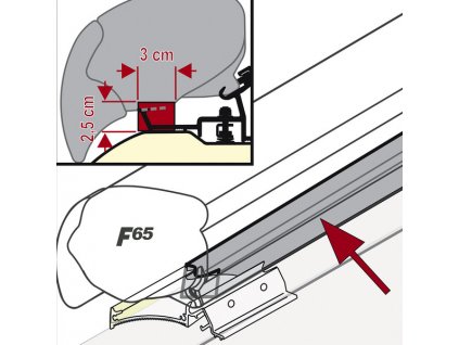 Sada RainGuard f.F65/F65S