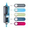 Alb Filter FUSION Active Nano, Camping Set TRAVEL
