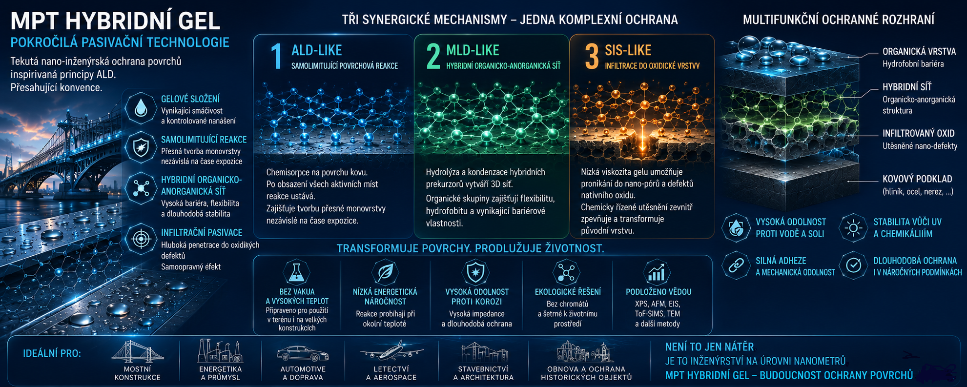 Gel-14