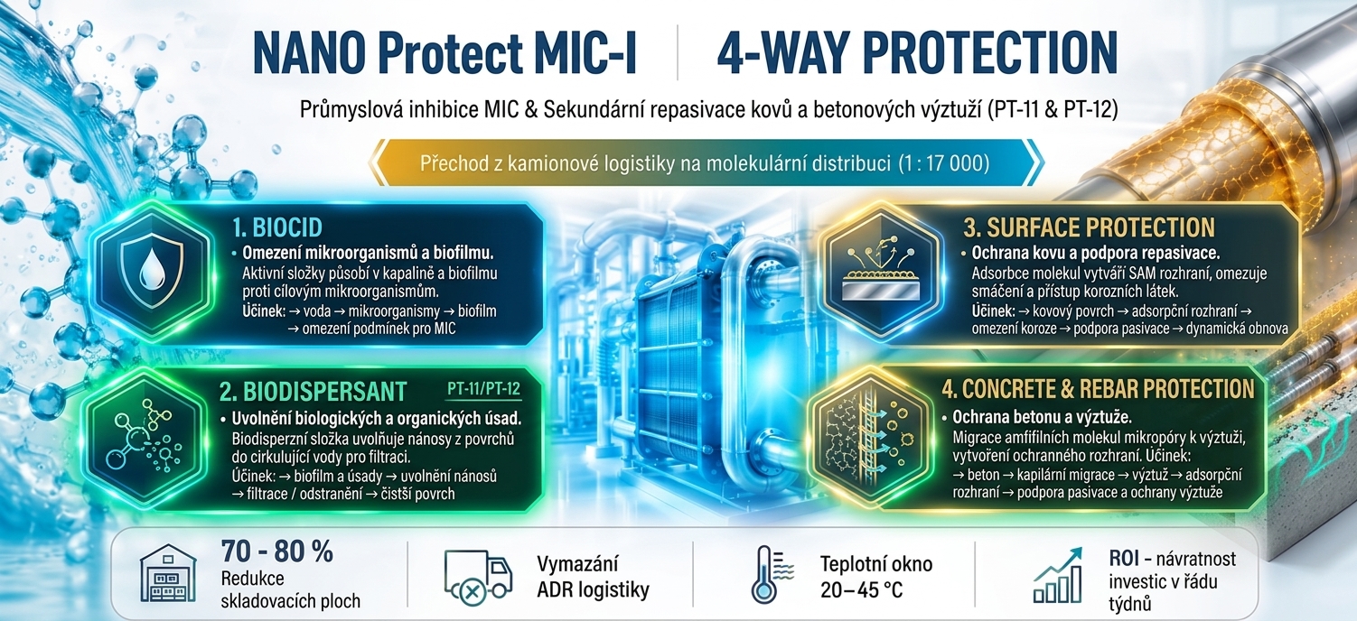 MIC-RNP-0000