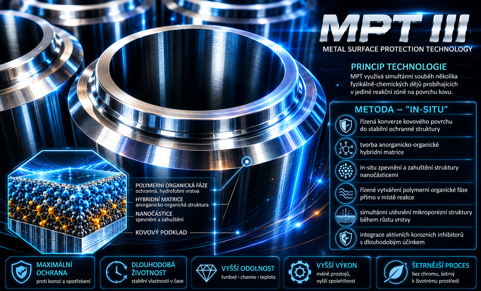 MPT-Zinc