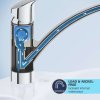 Grohe QuickFix Start Drezová batéria, matná čierna 304702430-GR