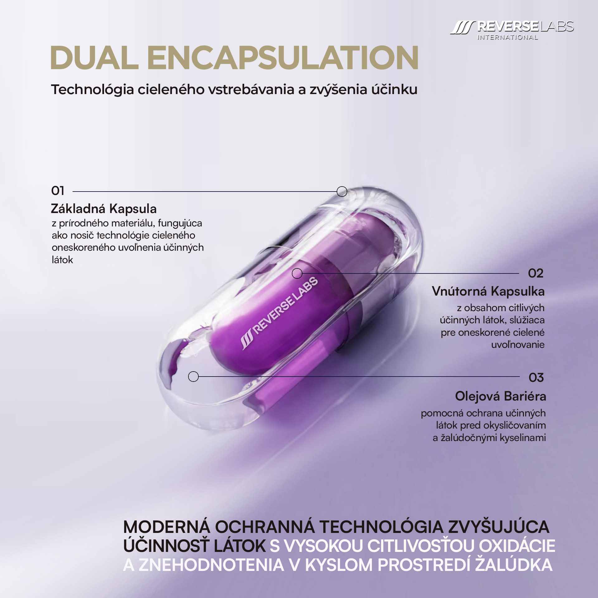 patentovana-technologia-dual-caps
