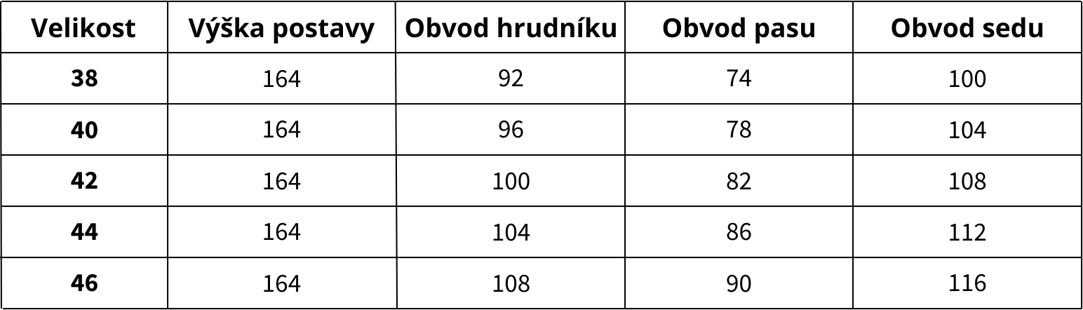 Spotřeba