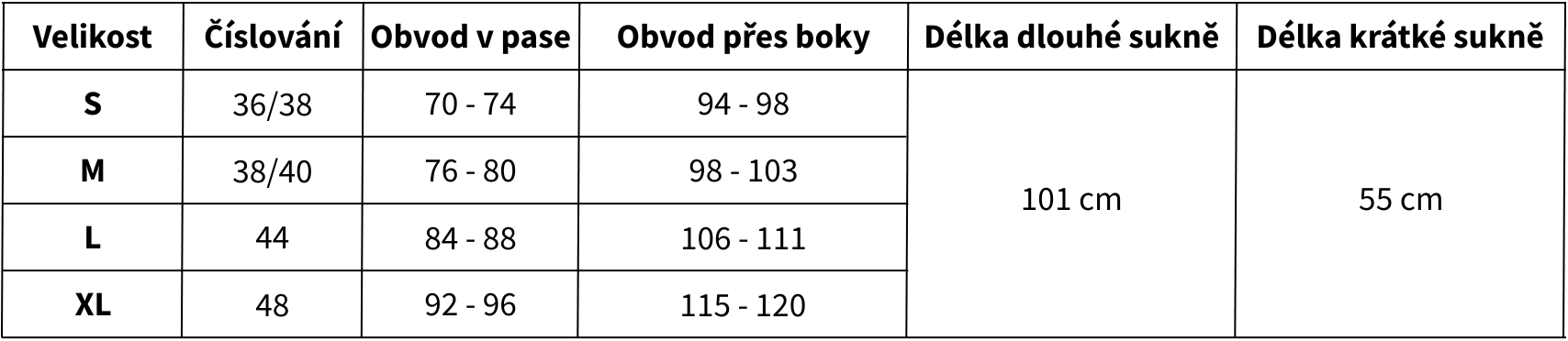 Spotřeba